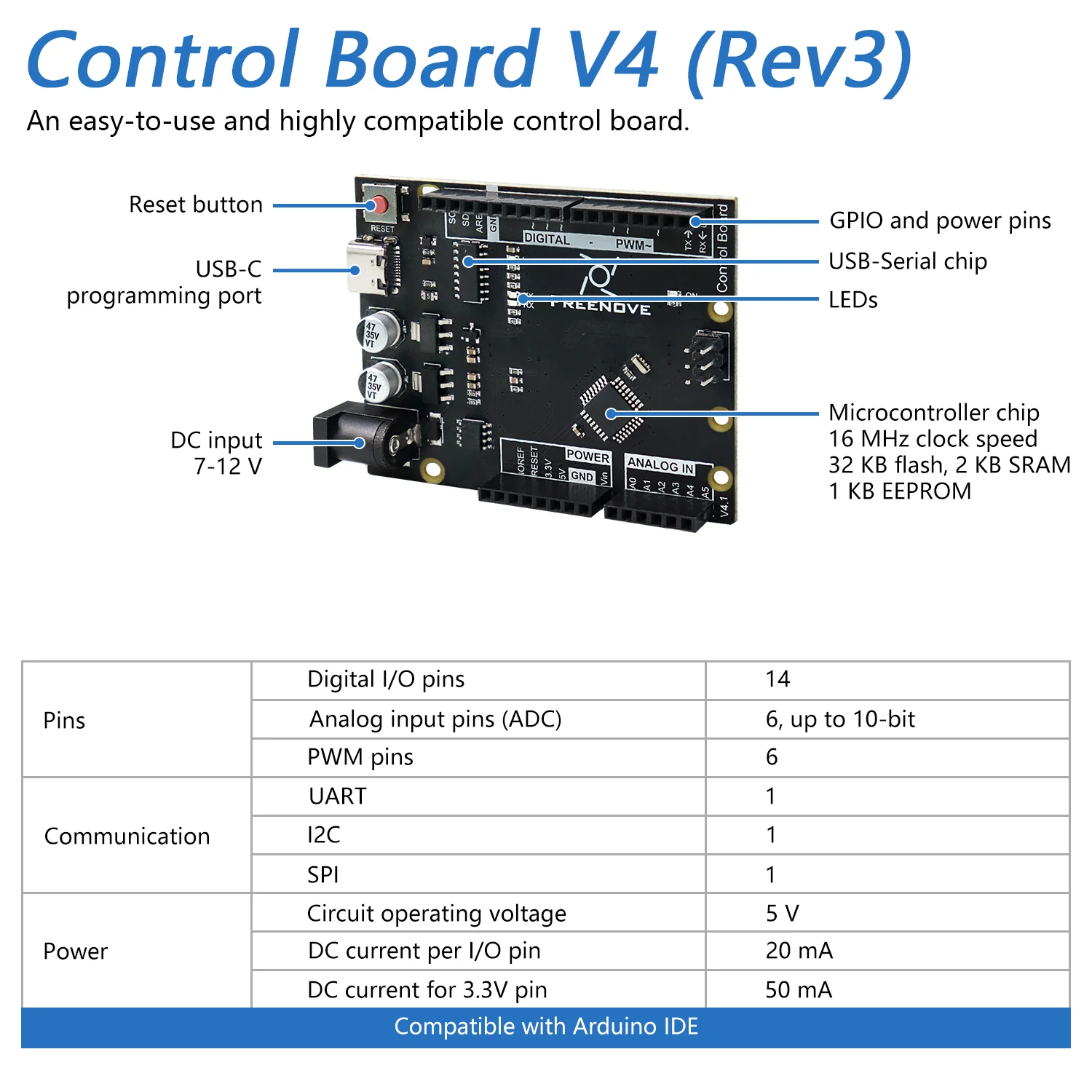 Freenove Remote Control Kit (Compatible with Arduino IDE) with Wireless Module - Image 5