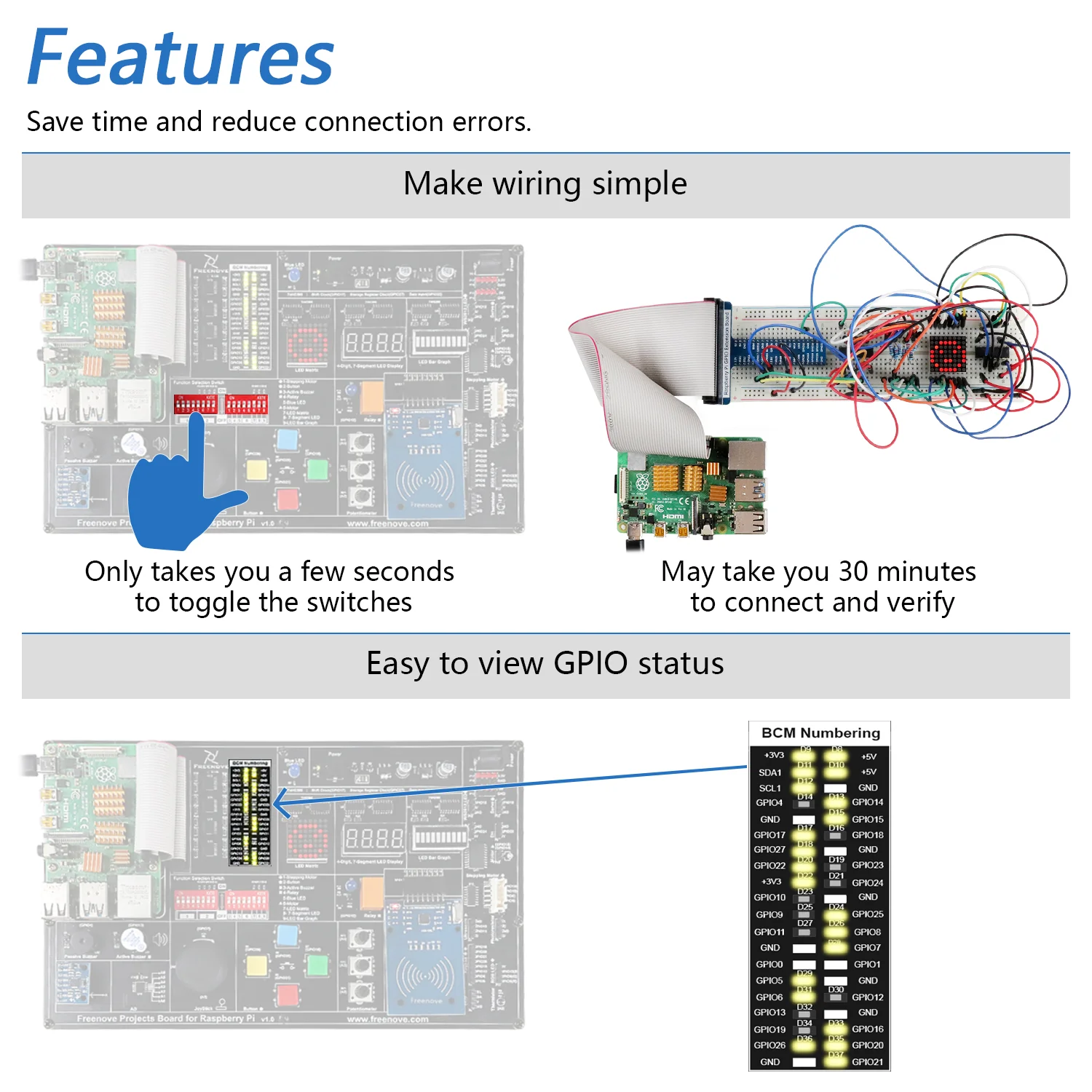 Freenove Projects Kit for Raspberry Pi 5 4 B 3 B+ 400 Zero 2 W, Simple Wiring, 860-Page Detailed Tutorial, Python C Java Scratch Processing Code, 132 Projects - Image 3