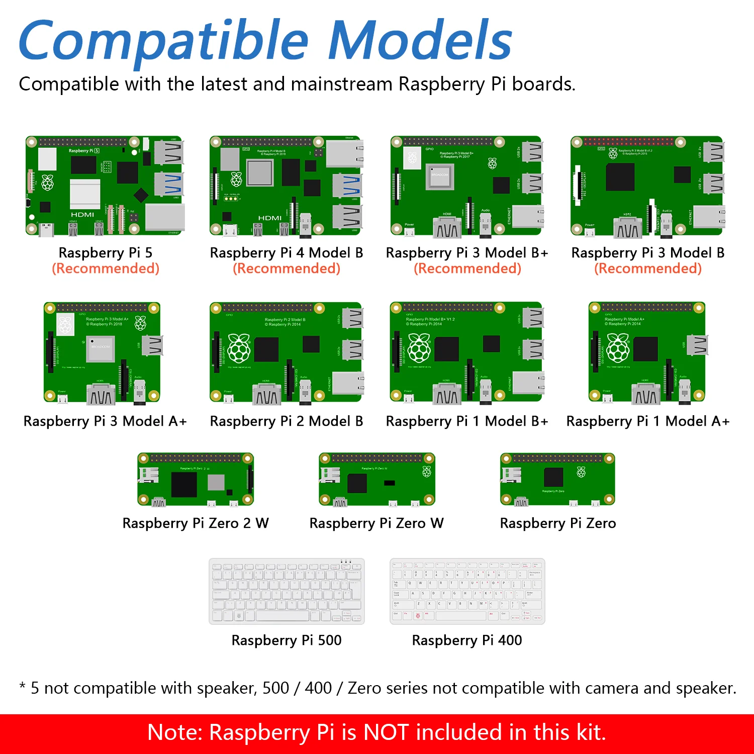 Freenove Complete Starter Kit for Raspberry Pi 5 4 B 3 B+ 500 Zero 2 W, 1170-Page Tutorial, Python C Java Scratch Processing Code, 386 Items, 164 Projects, Camera Speaker - Image 6
