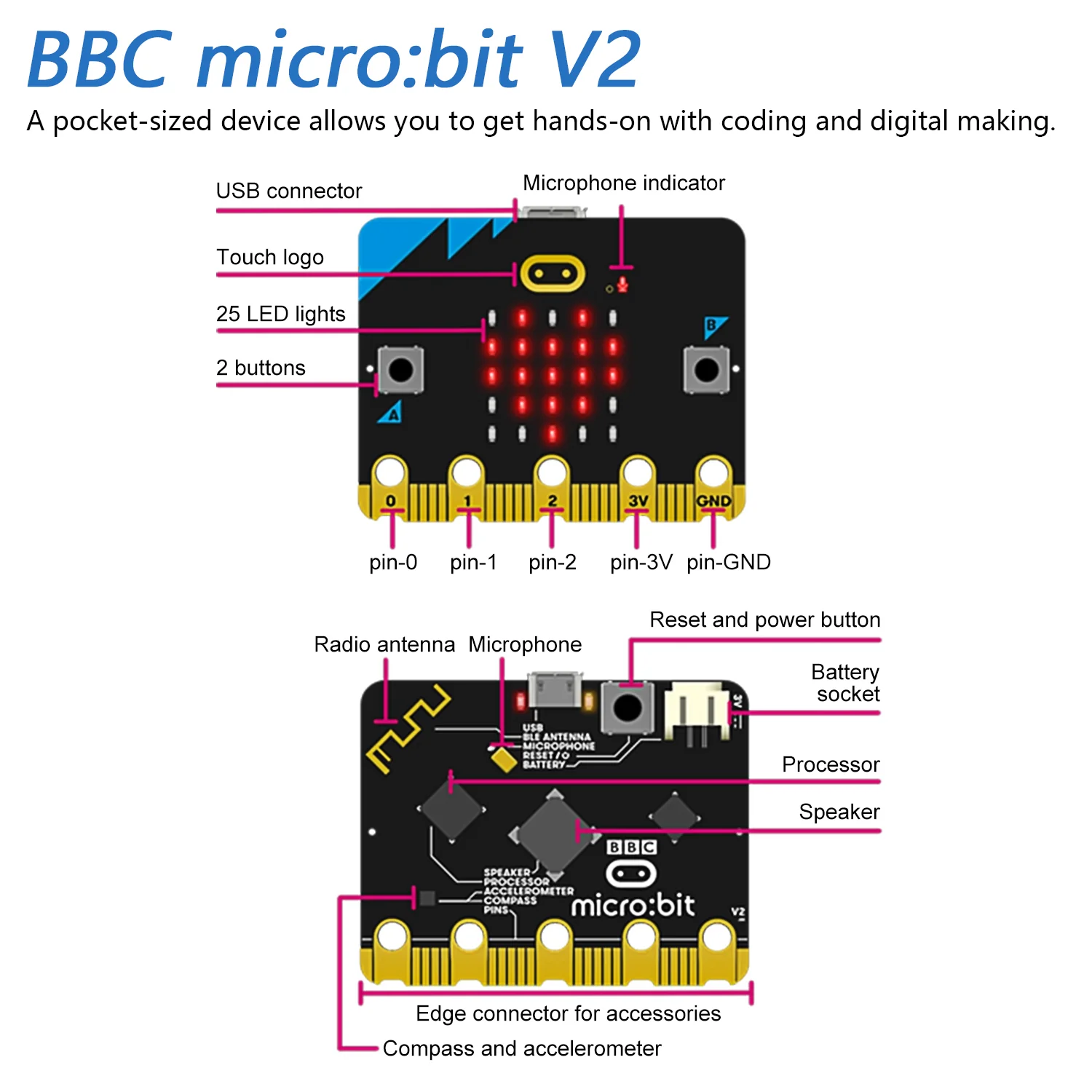 Freenove BBC micro:bit V2 Development Board, Blocks and Python Code, Detailed Tutorial, Example Projects - Image 3
