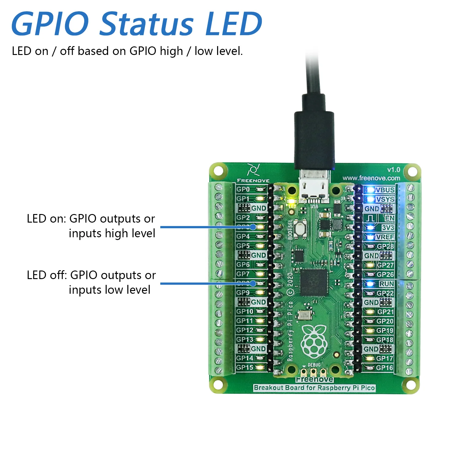 Freenove Breakout Board for Raspberry Pi Pico 1 2 W H WH, Terminal Block Shield HAT with Pin Header, GPIO Status LED - Image 3