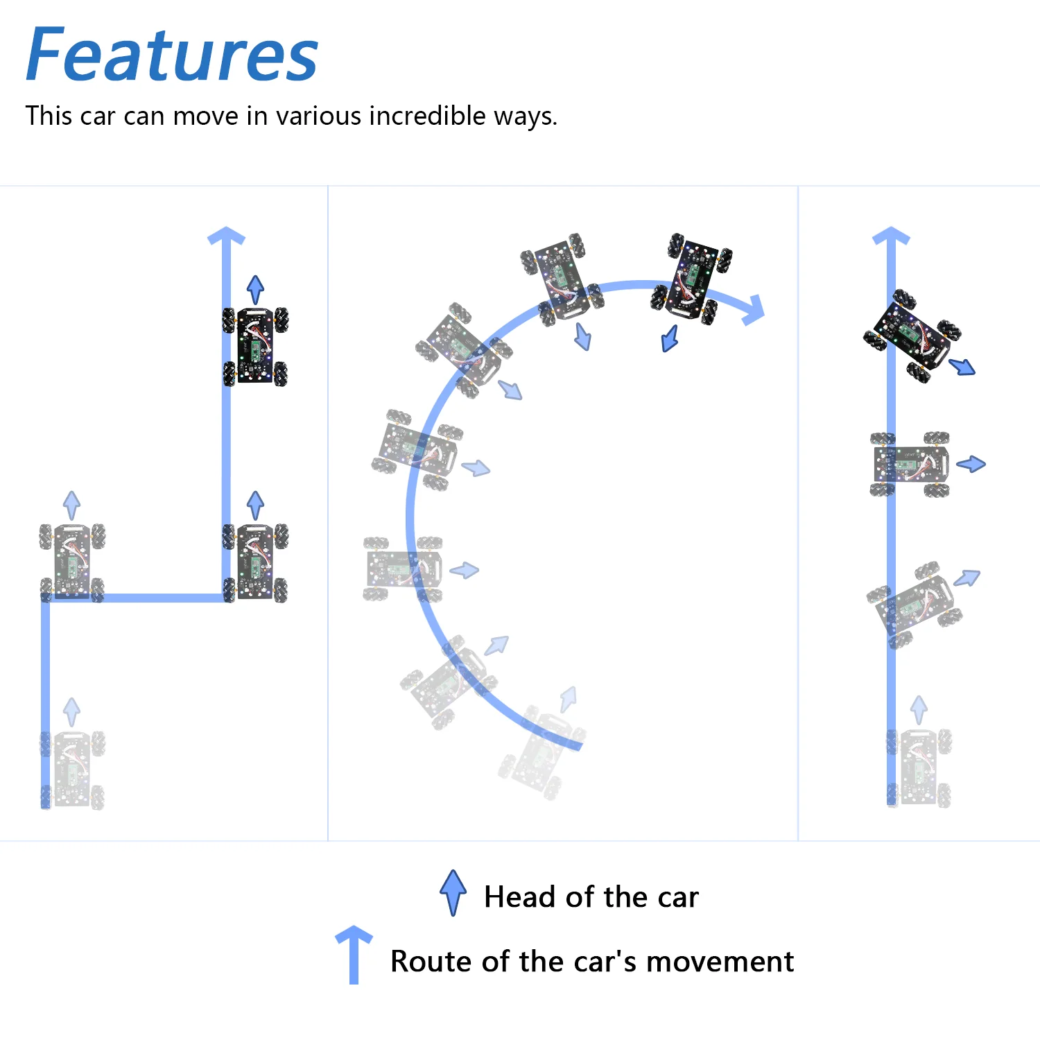 Freenove Mecanum Wheel Car Kit for Raspberry Pi Pico W H WH, Dot Matrix Expressions, Obstacle Avoidance, Line Tracking, Light Tracing, Colorful Light, App - Image 3