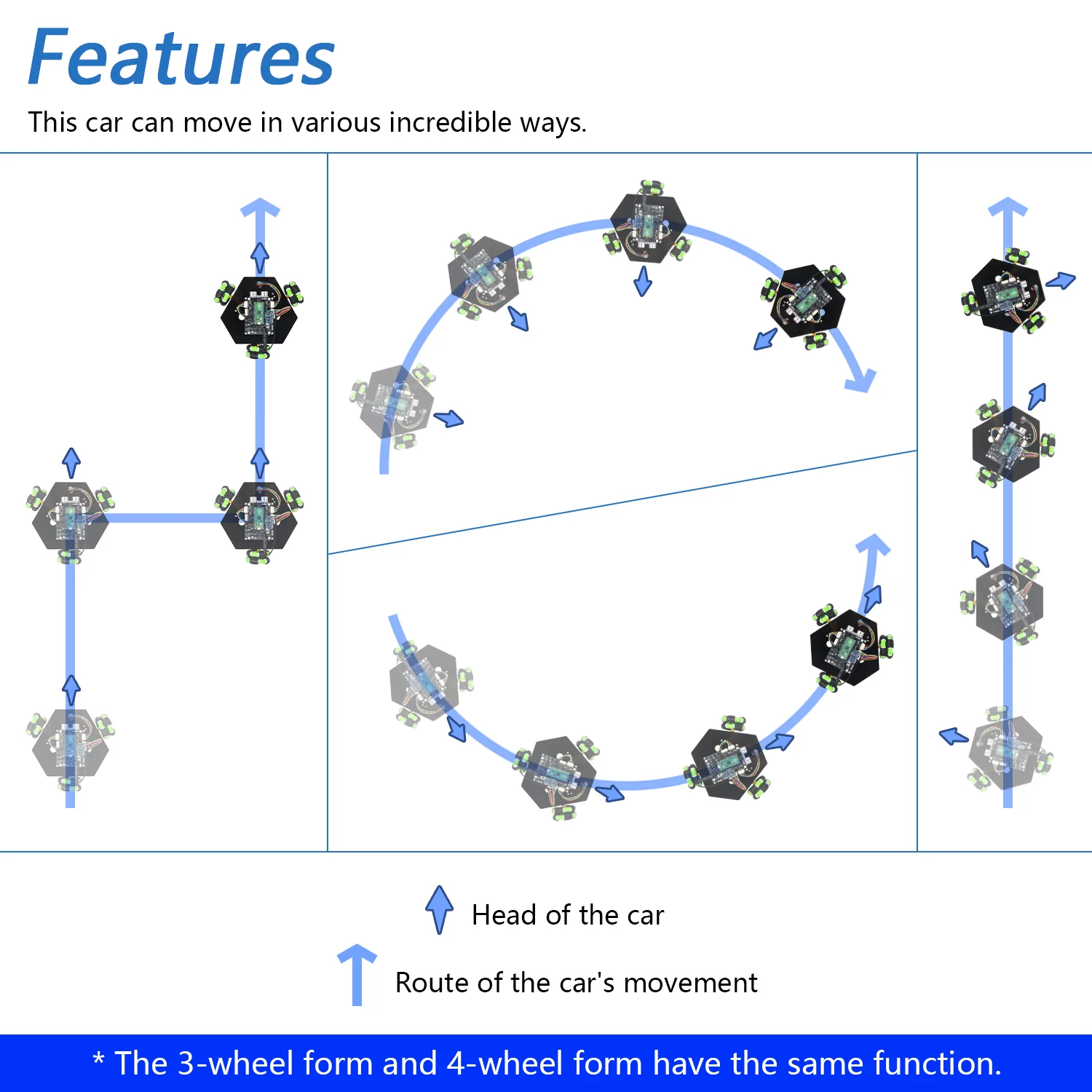 Freenove Omni Wheel Car Kit for Raspberry Pi Pico 1 2 W H WH, 3-wheel and 4-wheel Forms, Accelerometer Module, Compass Module - Image 4